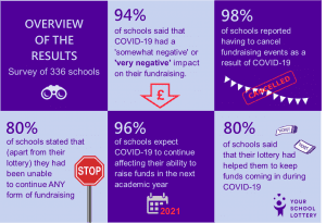 YSL-Impact-Of-COVID-19-On-School-Fundraising-infographic-website